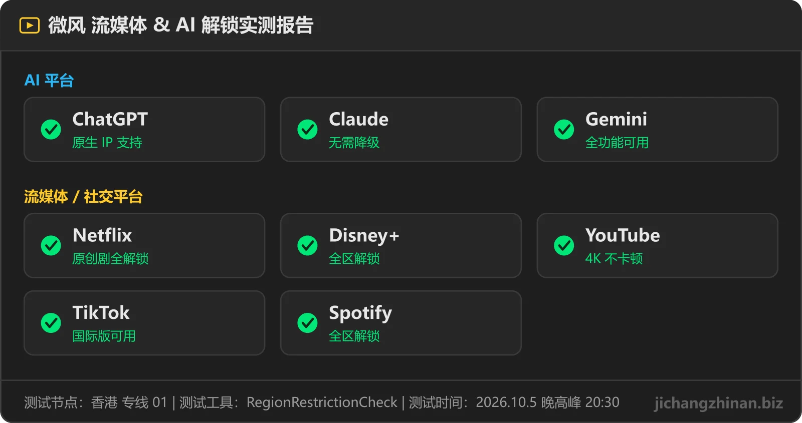 微风流媒体与 AI 解锁实测：ChatGPT可用，Claude可用，Gemini可用，Netflix可用，Disney+可用，YouTube可用，TikTok可用，Spotify可用