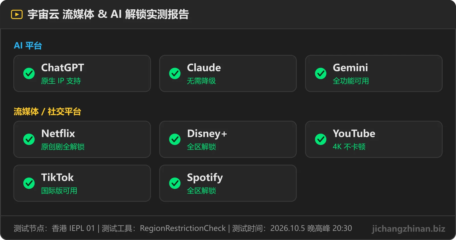 宇宙云流媒体与 AI 解锁实测：ChatGPT可用，Claude可用，Gemini可用，Netflix可用，Disney+可用，YouTube可用，TikTok可用，Spotify可用